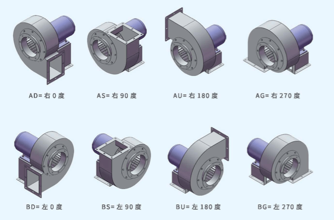 DZ350多翼式離心風(fēng)機出風(fēng)角度 DZ350多翼式離心風(fēng)機出風(fēng)角度