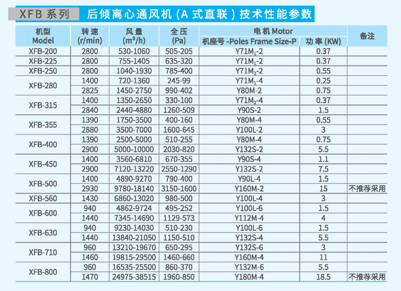 XFB-355A后傾離心風(fēng)機(jī)參數(shù)