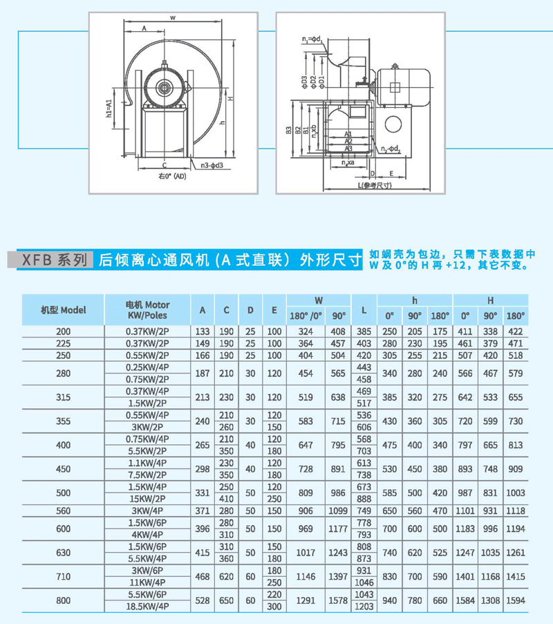 XFB-355A后傾離心風(fēng)機(jī)尺寸