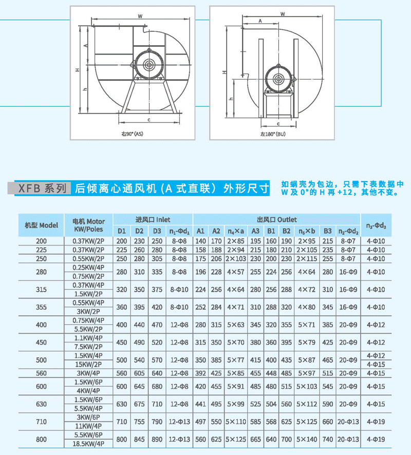 XFB-355A后傾離心風(fēng)機(jī)外觀尺寸