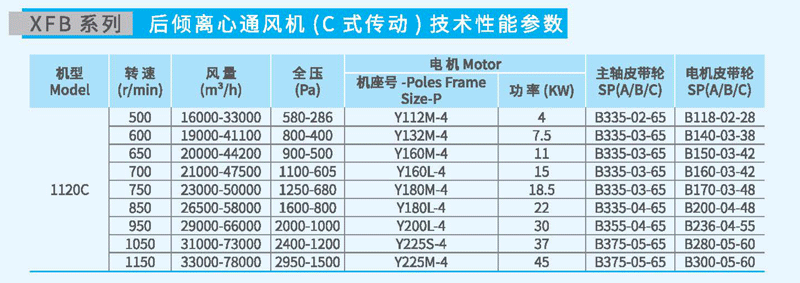 XFB1120C后傾離心風(fēng)機參數(shù) XFB1120C后傾離心風(fēng)機參數(shù)