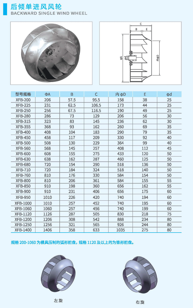 后傾風(fēng)輪尺寸